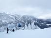 Canada: Évaluations des domaines skiables – Évaluation Red Mountain Resort – Rossland