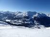 Europe de l'Ouest: Taille des domaines skiables – Taille Arosa Lenzerheide